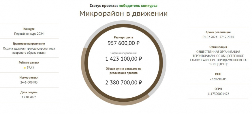 Ура! Мы снова стали победителями!